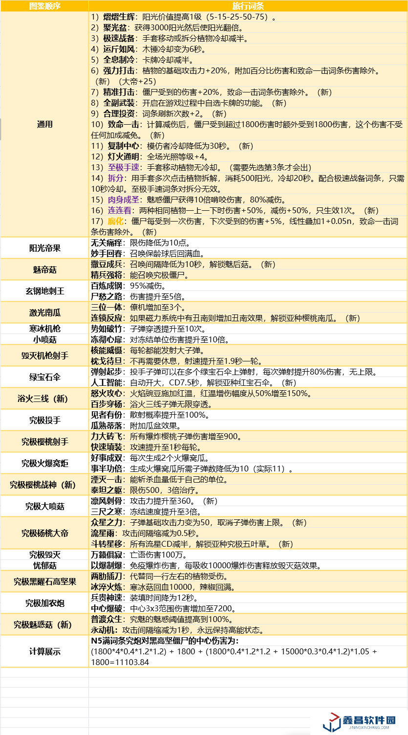 植物大戰(zhàn)僵尸融合版旅行詞條大全