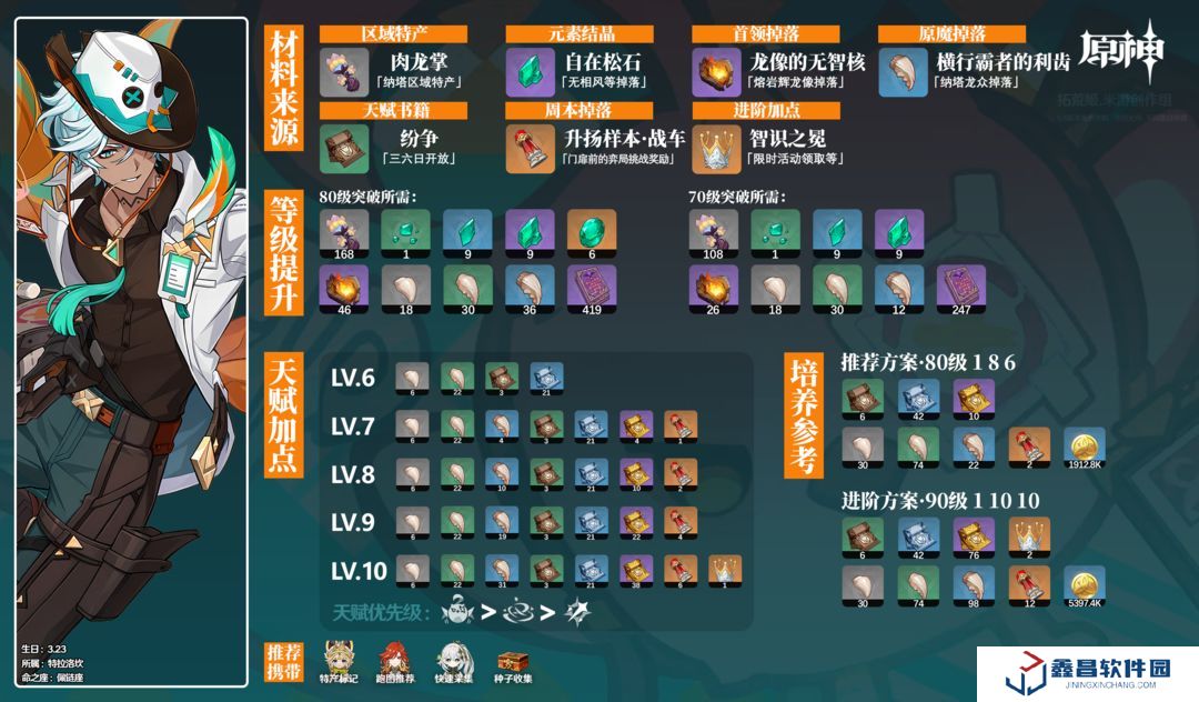 原神伊法材料全收集攻略